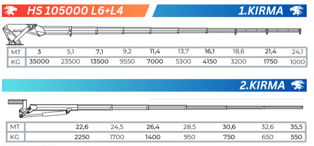 HS 105 L6+L4 KUPA ARKASI Teknik Sema teknik sema