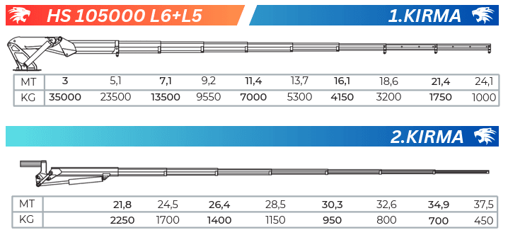 HS 105 L6+L5 DİNGİL ÜSTÜ Teknik Sema teknik sema