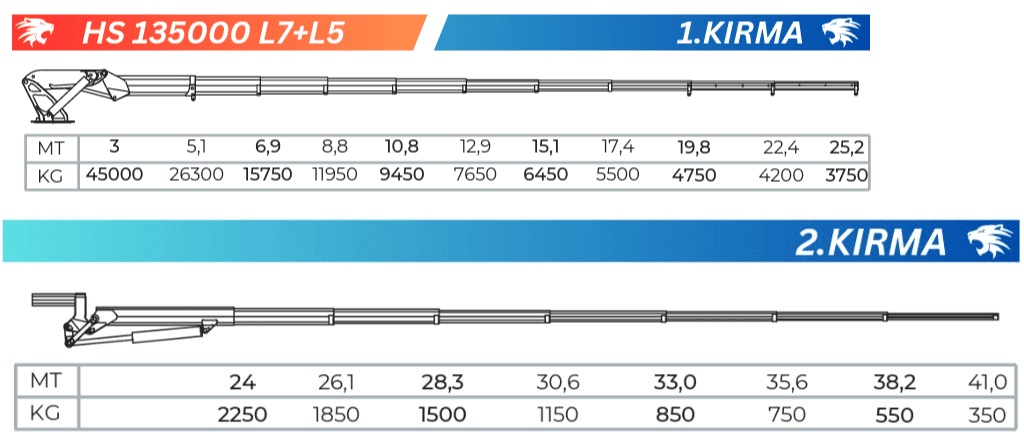 HS 135 L7+L5 Teknik Sema teknik sema