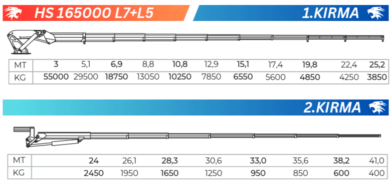 HS 165 L7+L5 Teknik Sema teknik sema