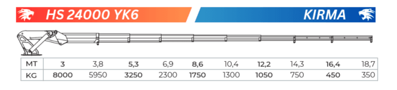 HS 24 YK6 Teknik Sema teknik sema