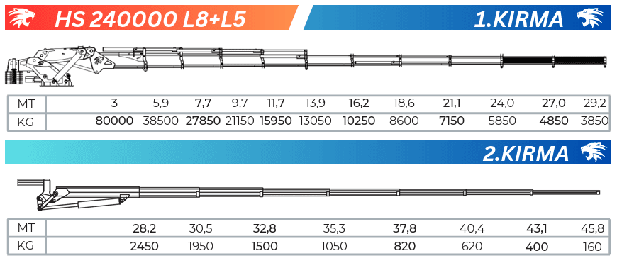 HS 240 L8+L5 Teknik Sema teknik sema