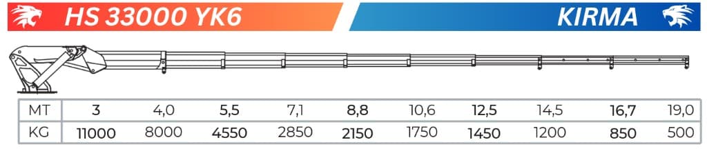 HS 30 YK6 Teknik Sema teknik sema
