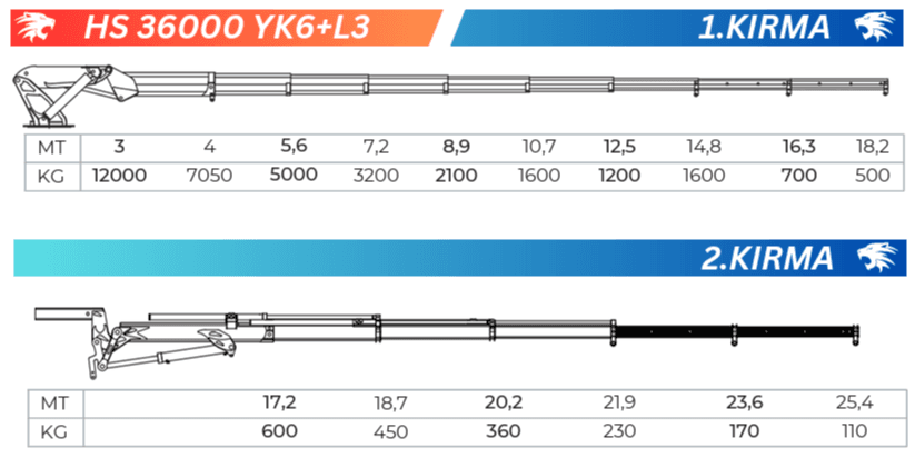 HS 33 YK6+L3 Teknik Sema teknik sema