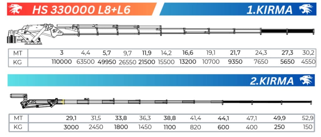 HS 330 L8+L6 Teknik Sema teknik sema