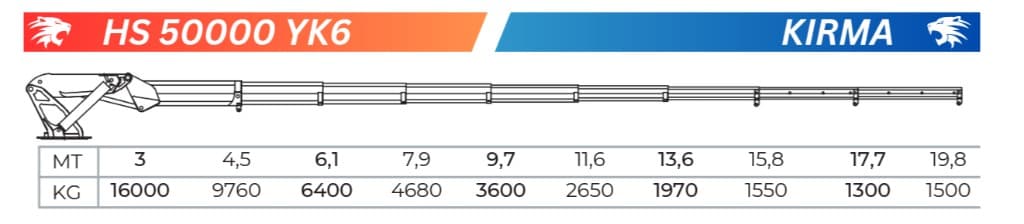 HS 50 YK6 Teknik Sema teknik sema