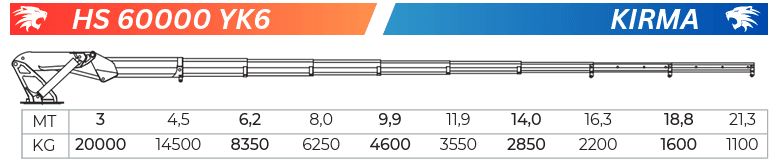 HS 60 YK6 Teknik Sema teknik sema