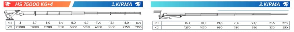 HS 75 6+4 DİNGİL ÜSTÜ Teknik Sema teknik sema