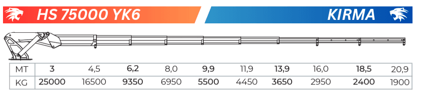 HS 75 L6+L4 (25 TON) Teknik Sema teknik sema
