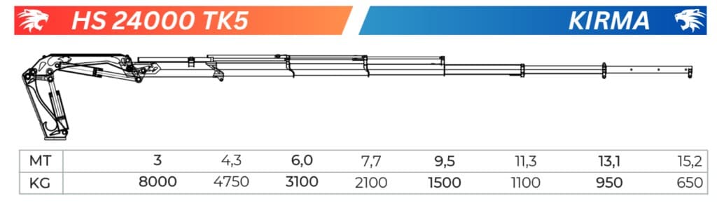 HS 24 TK5 Teknik Sema teknik sema