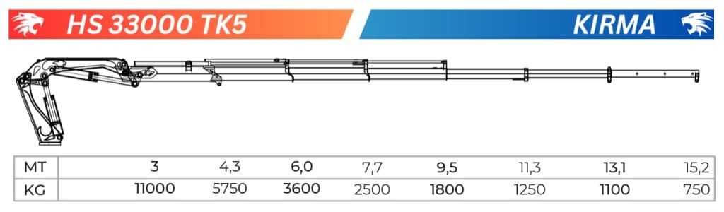 HS 30 TK5 Teknik Sema teknik sema