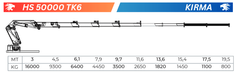HS 50 TK5 Teknik Sema teknik sema